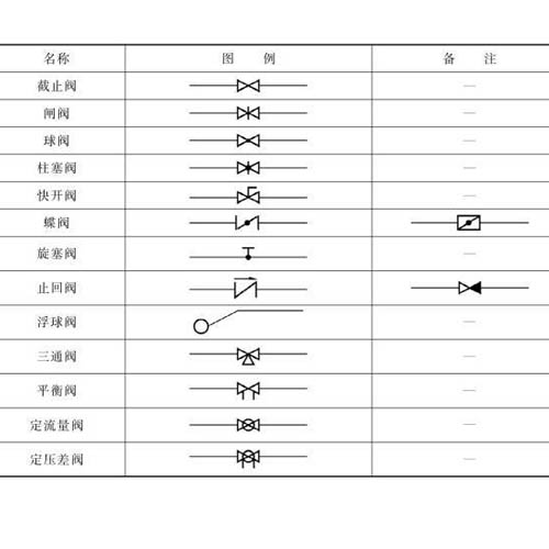 艾德默閥門廠家解答，主管道閥門開關(guān)詳圖怎么看？