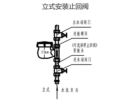 立式安裝止回閥，哪款低損失？必看攻略
