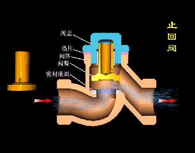 止回閥工作原理動畫圖